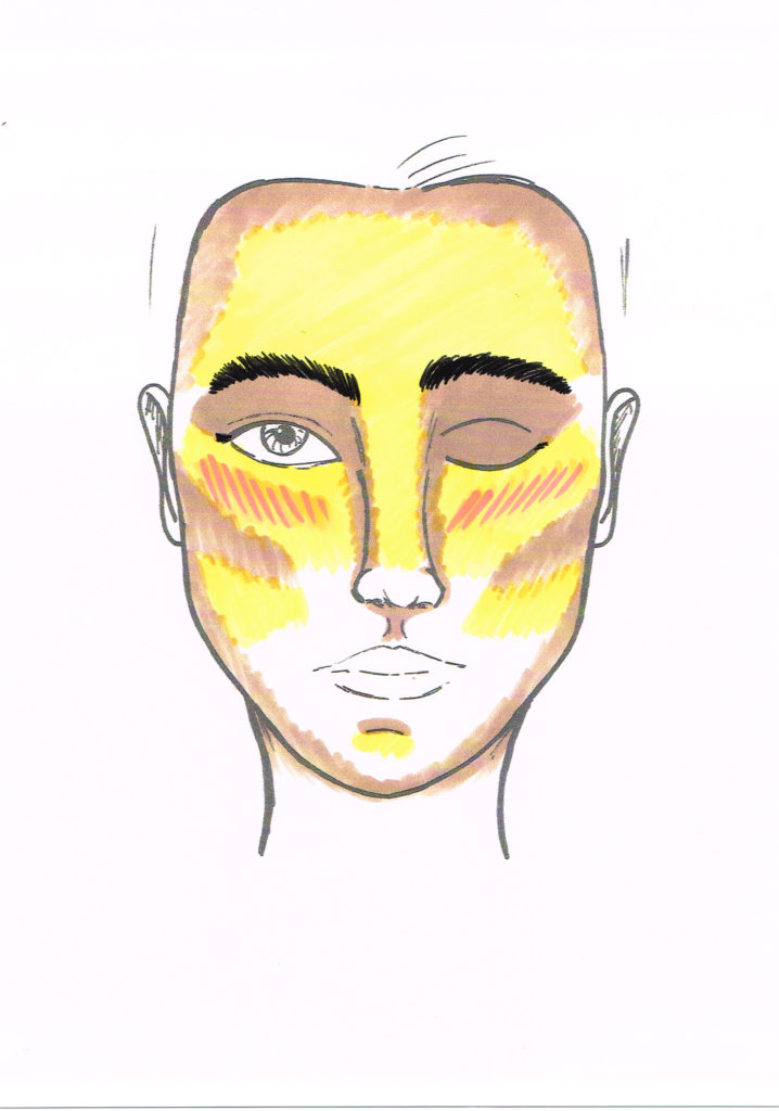 Beispiel Make-up Sheet