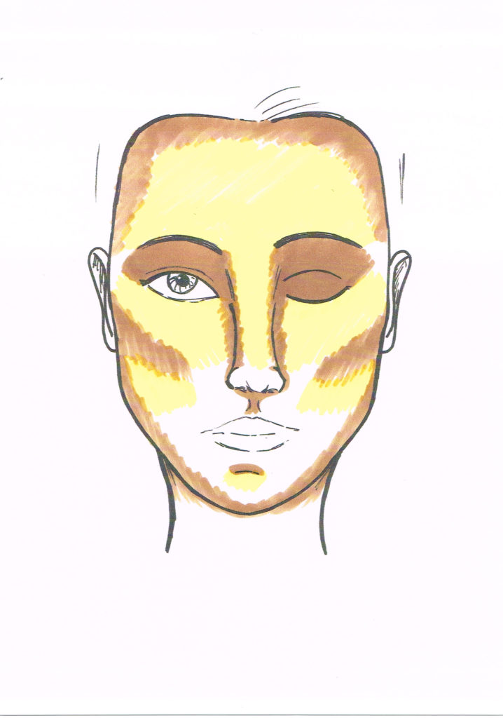 Beispiel Make-up Sheet